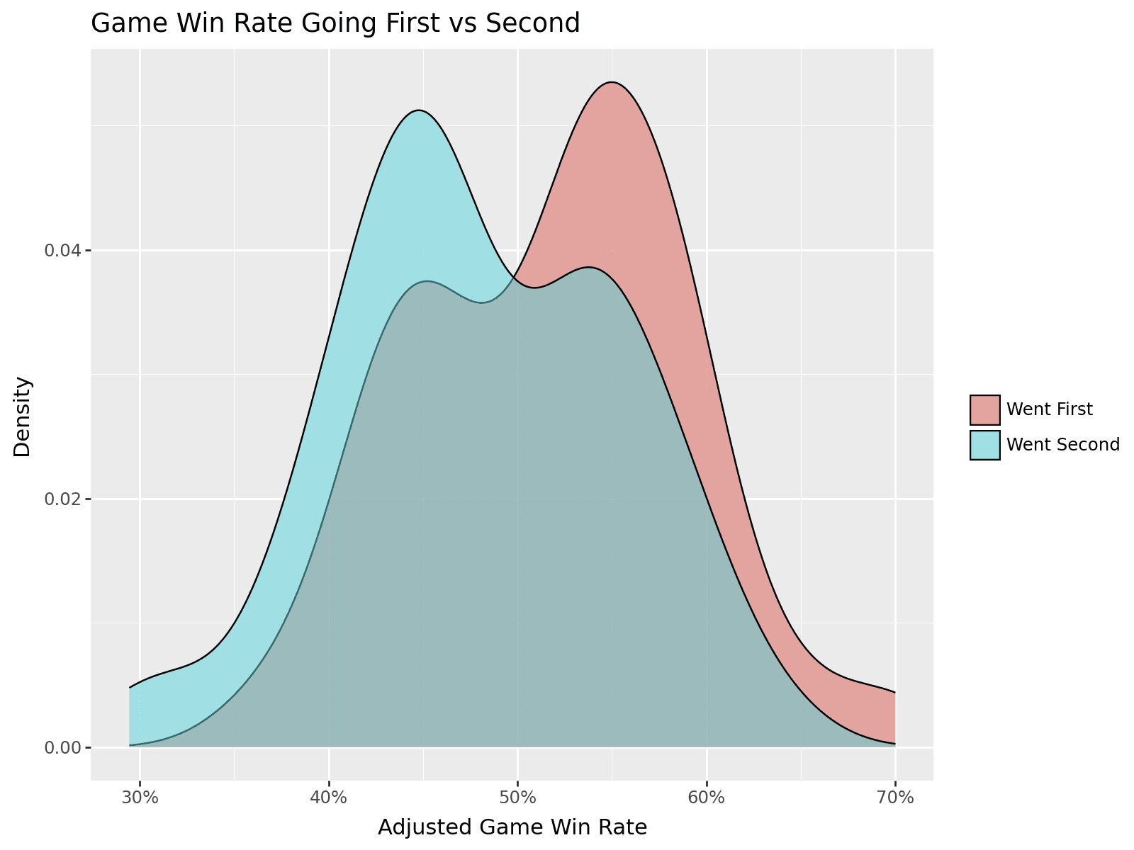 Yu-Gi-Oh! War League Analytics